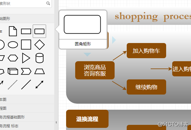购物以及退换流程图是什么？分享购物及退换货流程图模板