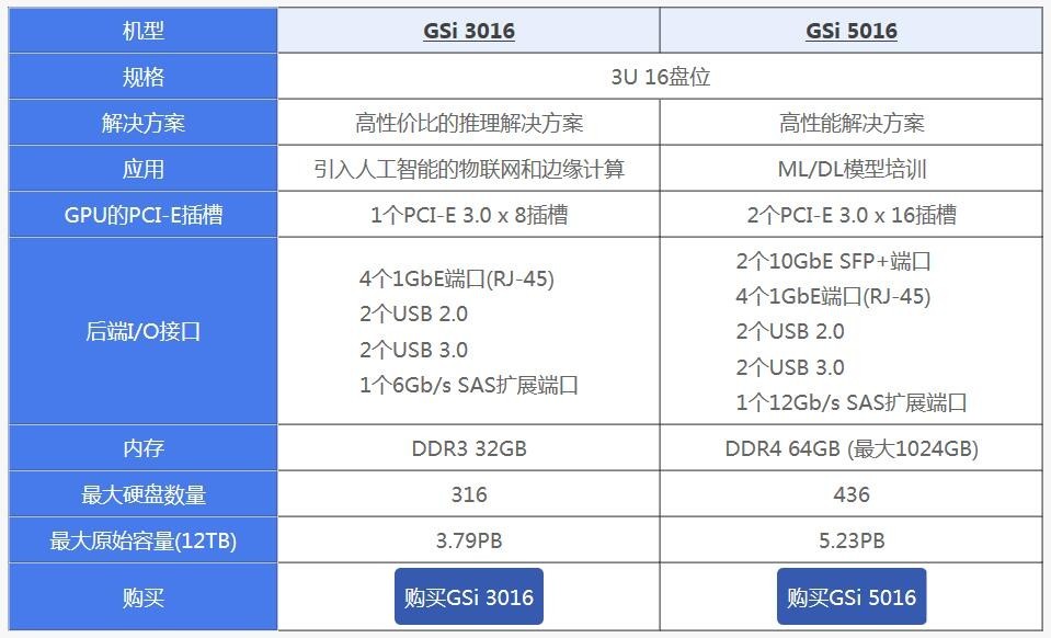 Infortrend企业级智能AI存储一体机的应用场景