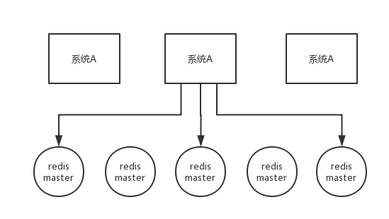 阿裏JAVA面試題剖析：一般實現分布式鎖都有哪些方式？使用 Redis 如何設計分布式鎖？