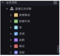 通过DataWorks数据集成归档日志服务数据至MaxCompute进行离线分析