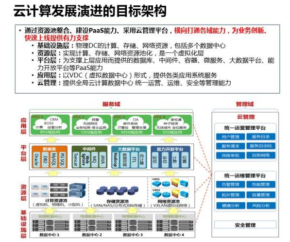 深入解读云计算的十年发展历程