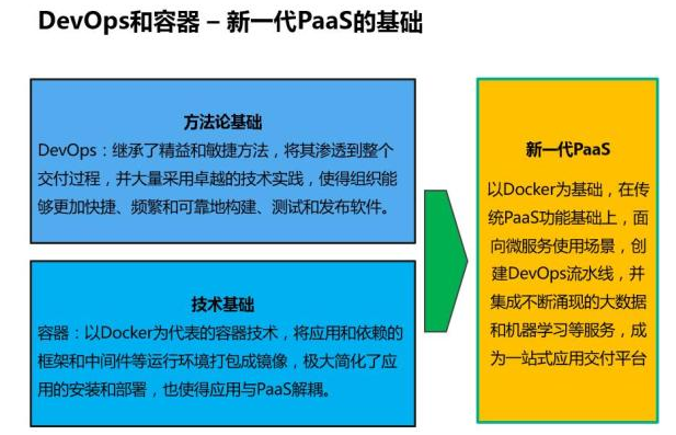 深入解读云计算的十年发展历程