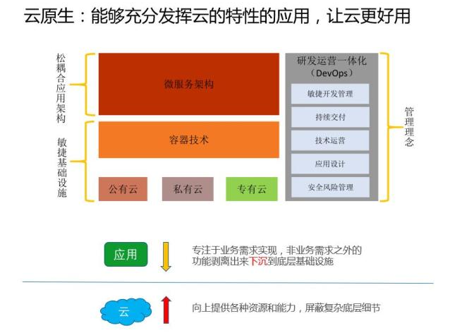 深入解读云计算的十年发展历程