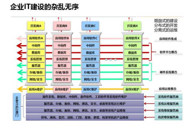 深入解读云计算的十年发展历程