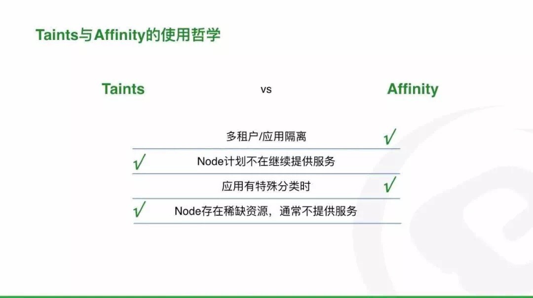 Kubernetes高级调度- Taint和Toleration、Node Affinity分析