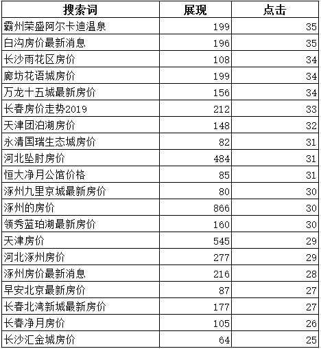 加一度分享：解决竞价推广跳出率太高的方法