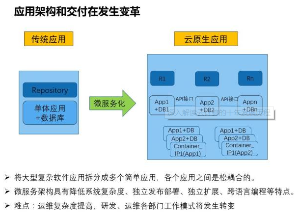 深入解读云计算的十年发展历程