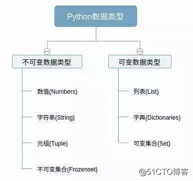 梳理Python基本認識基本類型，從零開始，學習Python！