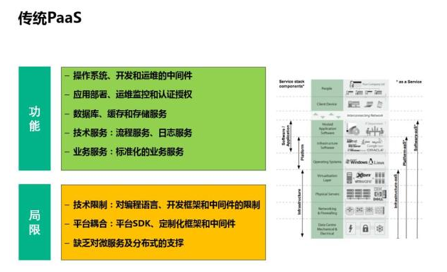 深入解读云计算的十年发展历程