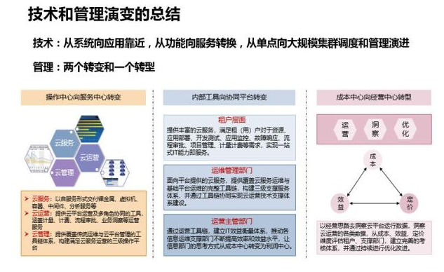 深入解读云计算的十年发展历程