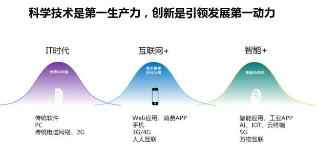 深入解读云计算的十年发展历程