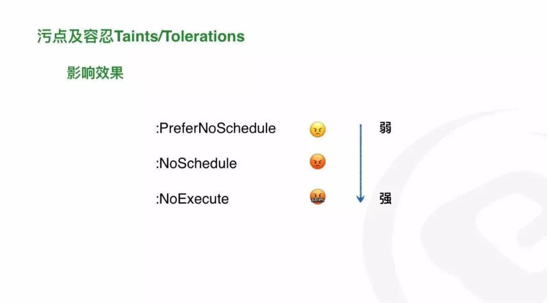 Kubernetes高级调度- Taint和Toleration、Node Affinity分析