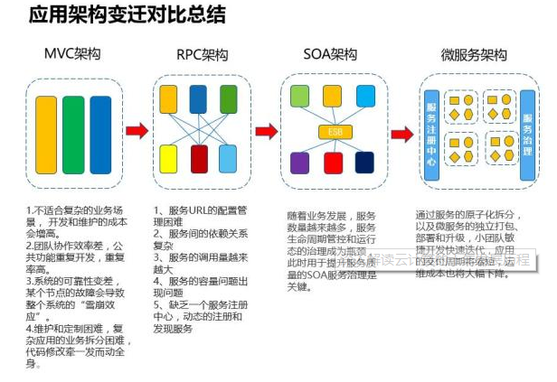 深入解读云计算的十年发展历程