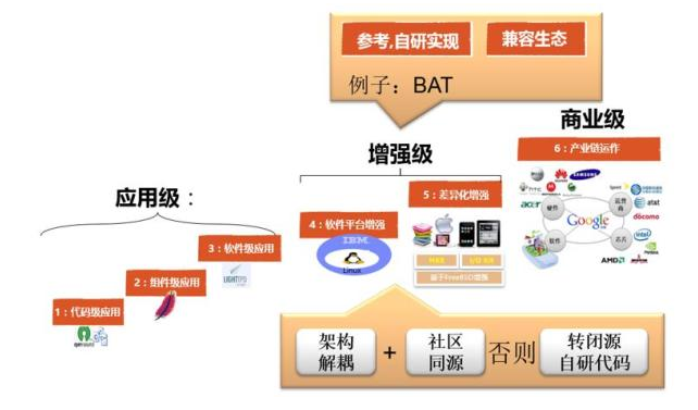 深入解读云计算的十年发展历程