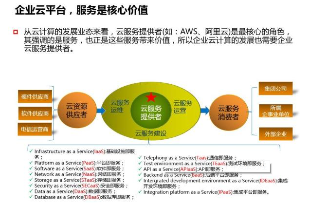 深入解读云计算的十年发展历程