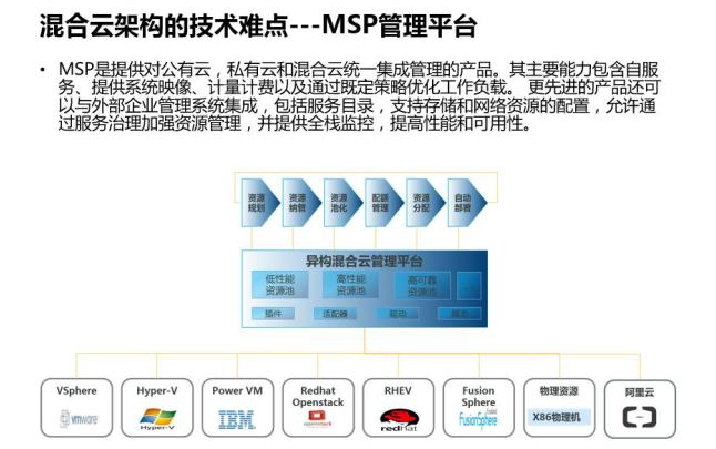 深入解读云计算的十年发展历程