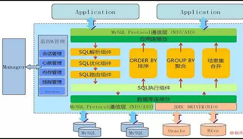 MySQL大表优化方案