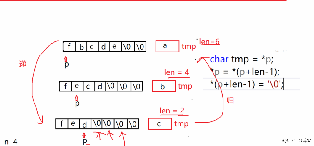 C語言編程  遞歸方法與非遞歸方法 實現將參數字符串中的字符反向排列
