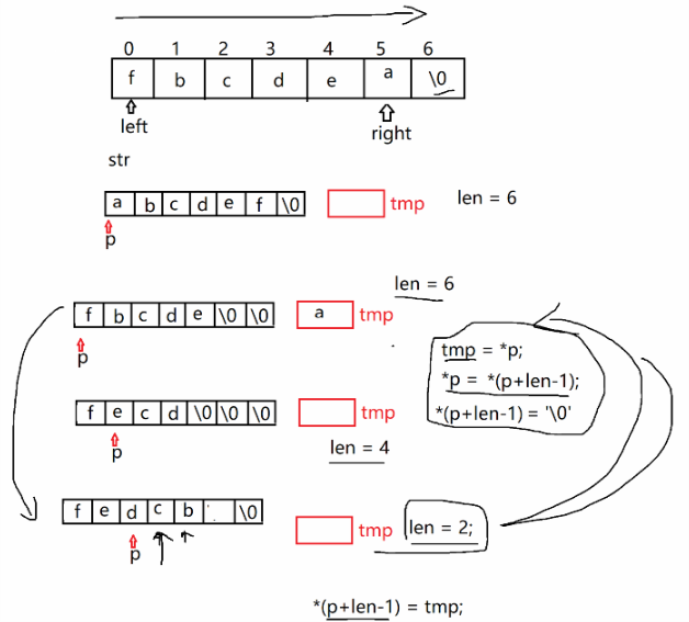 C语言编程  递归方法与非递归方法 实现将参数字符串中的字符反向排列