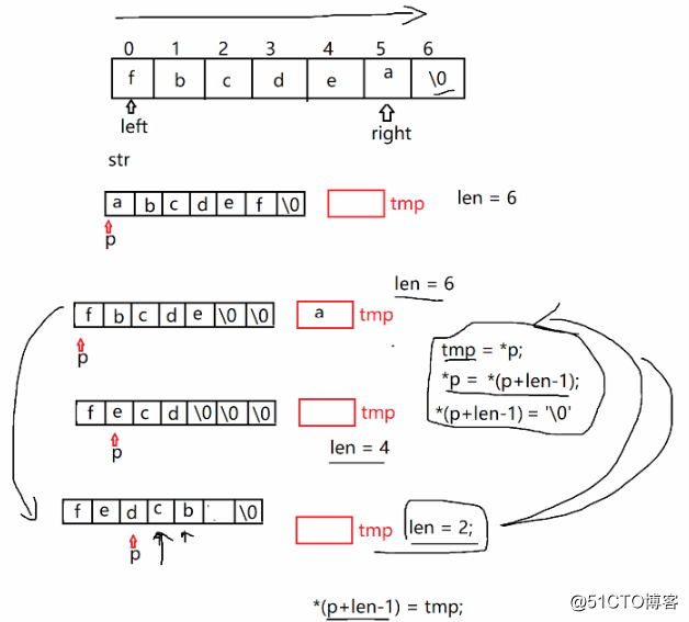 C語言編程  遞歸方法與非遞歸方法 實現將參數字符串中的字符反向排列
