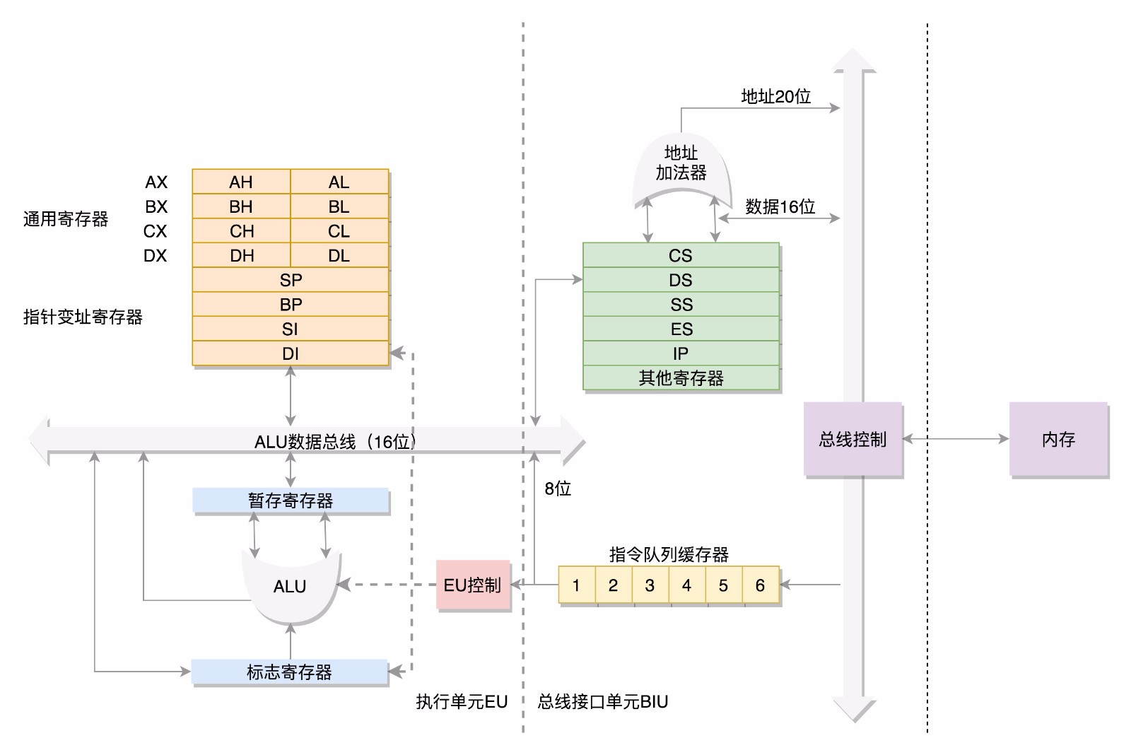 X86架构模式