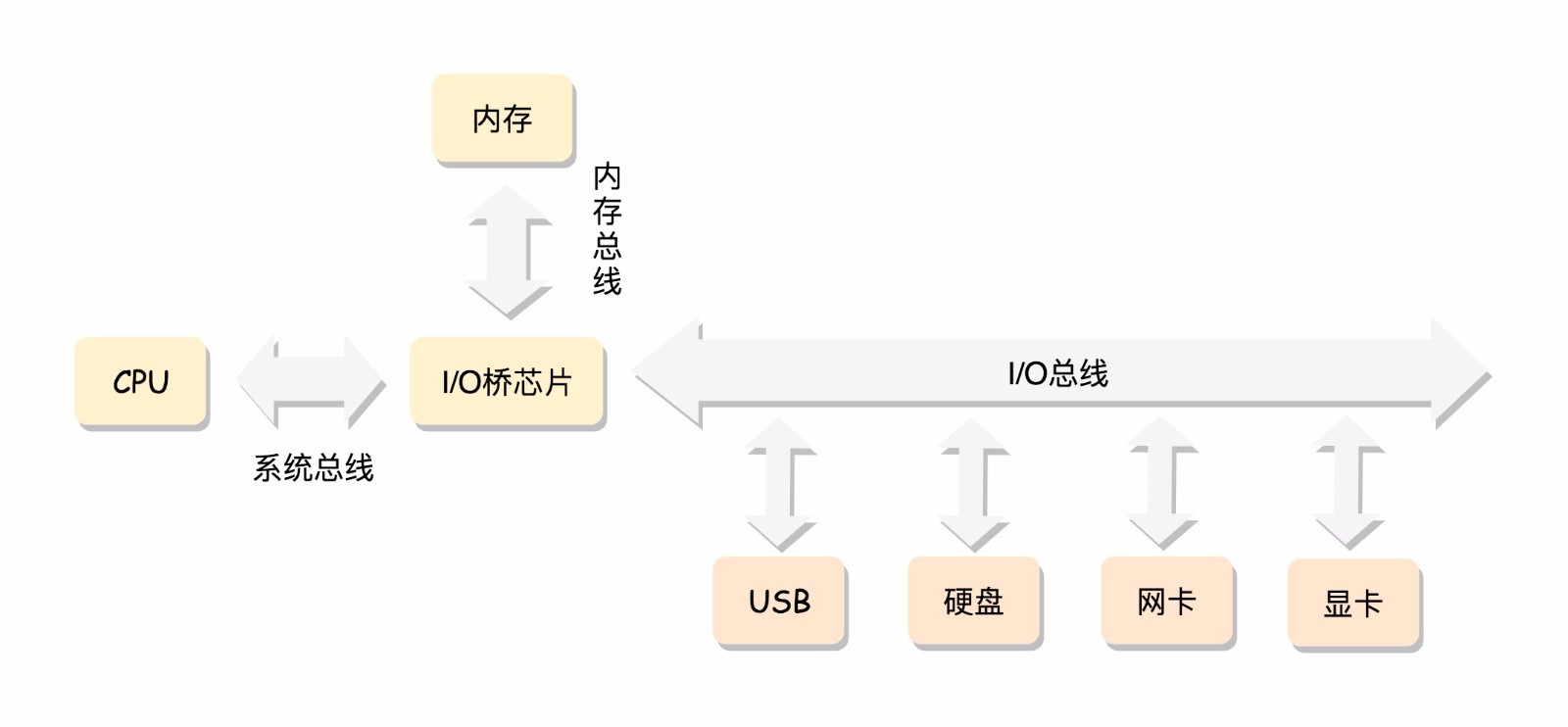 X86架构模式