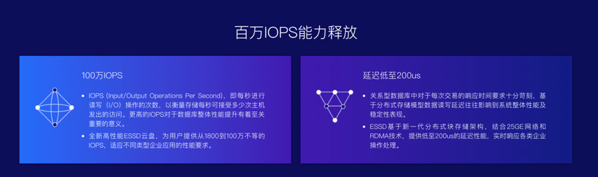 释放百万IOPS性能！阿里云数据库下一代存储介质ESSD云盘来了！