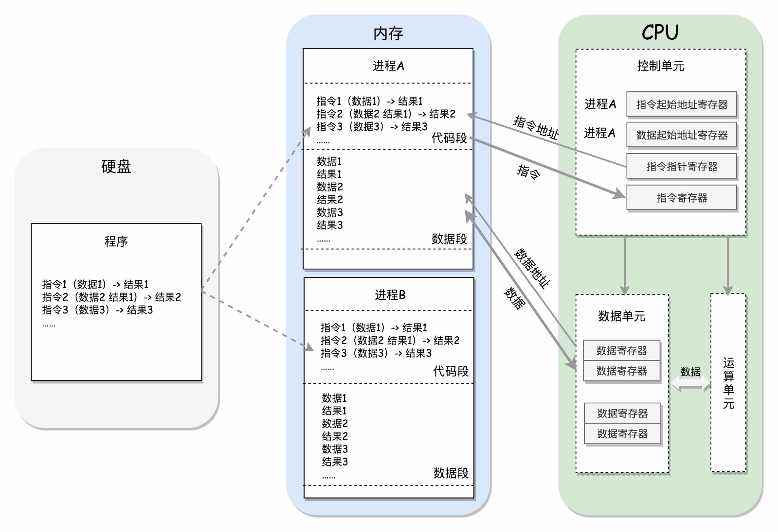 X86架构模式