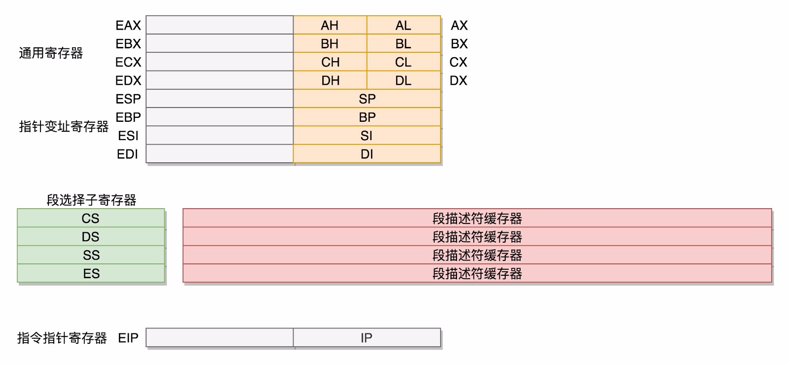 X86架构模式