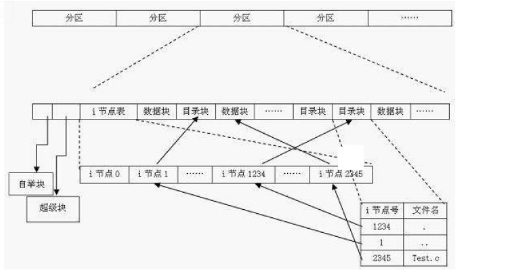 软链接与硬链接