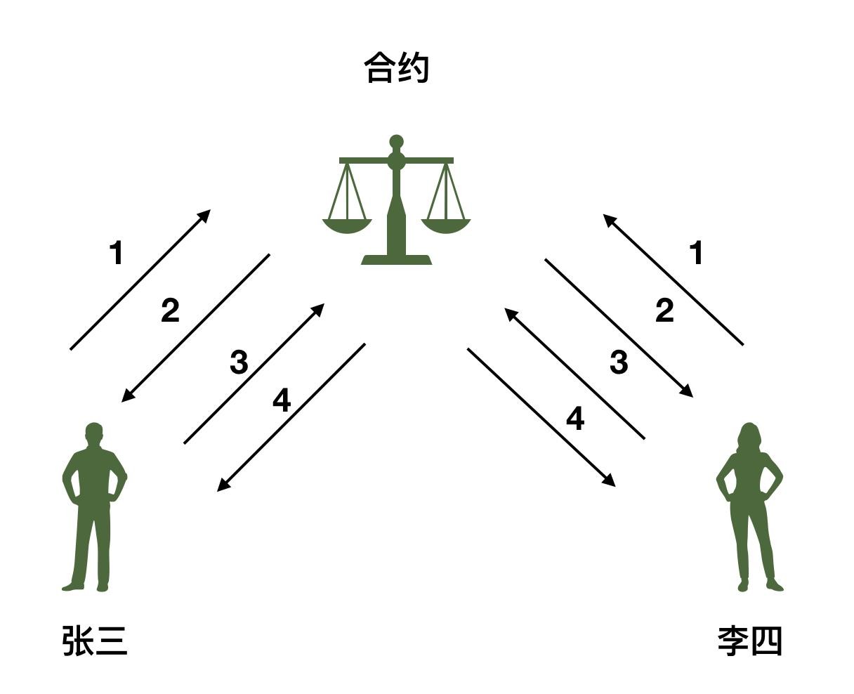 还记得《非诚勿扰》葛大爷的“分歧终端机”吗？迅雷链帮他实现了