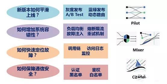 关于Istio 1.1，你所不知道的细节