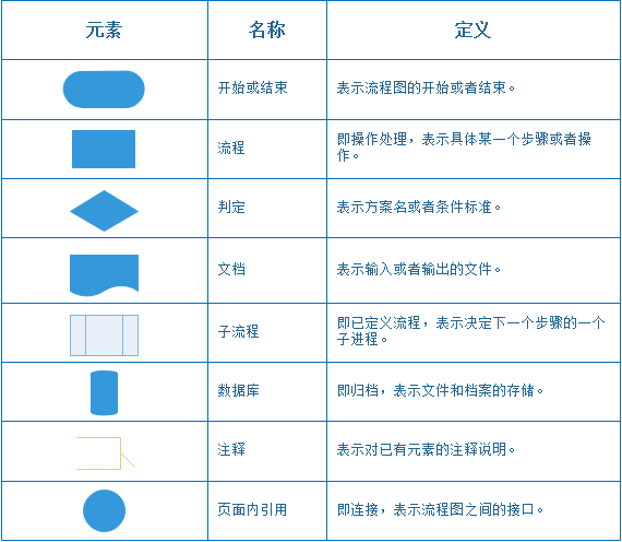 流程图是什么？正确绘制流程图方法介绍