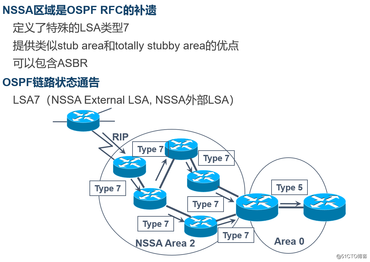Cisco路由器的OSPF協議高級配置之“NSSA詳解”