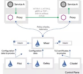 关于Istio 1.1，你所不知道的细节