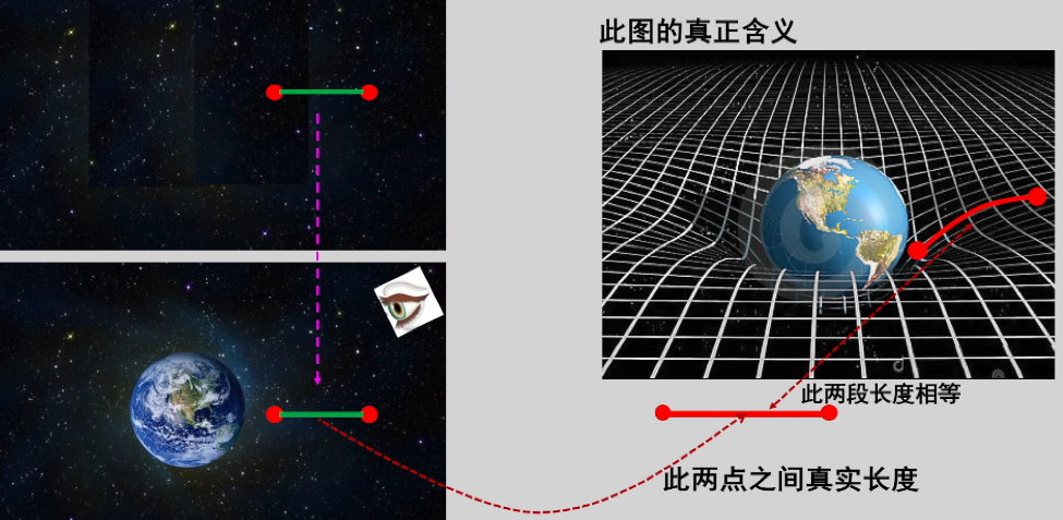 黑洞真实模样，时空弯曲如何弯的？