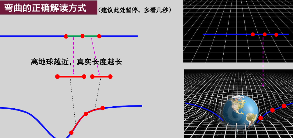 黑洞真实模样，时空弯曲如何弯的？