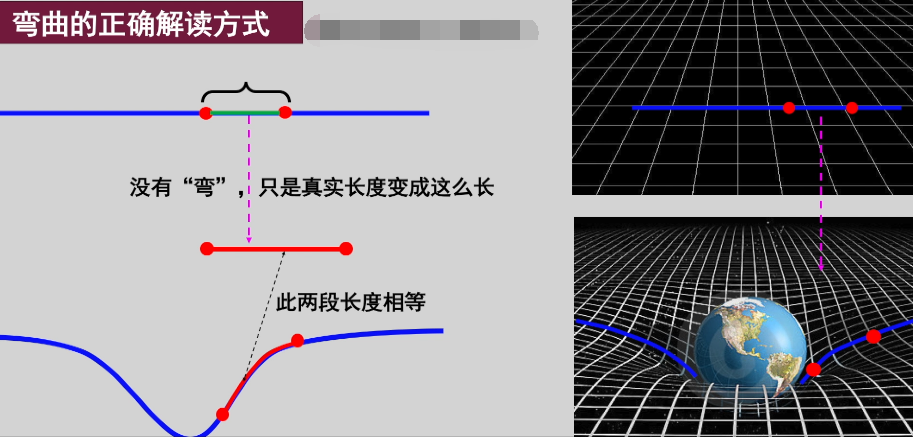 黑洞真实模样，时空弯曲如何弯的？