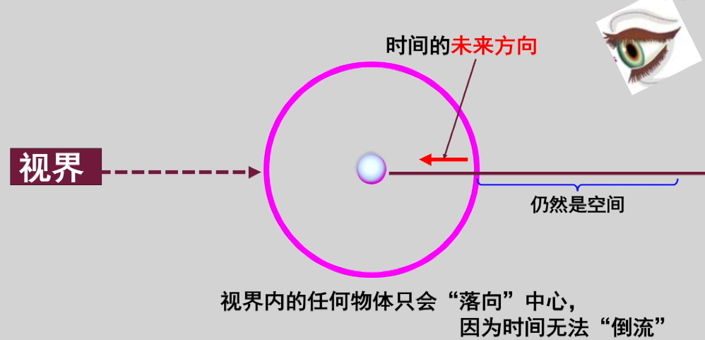 黑洞真实模样，时空弯曲如何弯的？