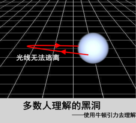 黑洞真实模样，时空弯曲如何弯的？