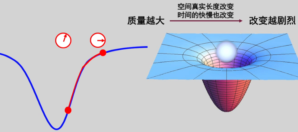 黑洞真实模样，时空弯曲如何弯的？