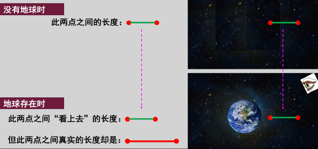 黑洞真实模样，时空弯曲如何弯的？