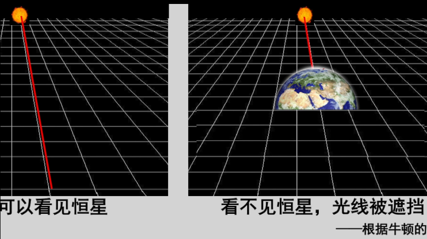 黑洞真实模样，时空弯曲如何弯的？