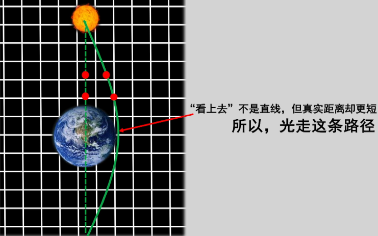 黑洞真实模样，时空弯曲如何弯的？