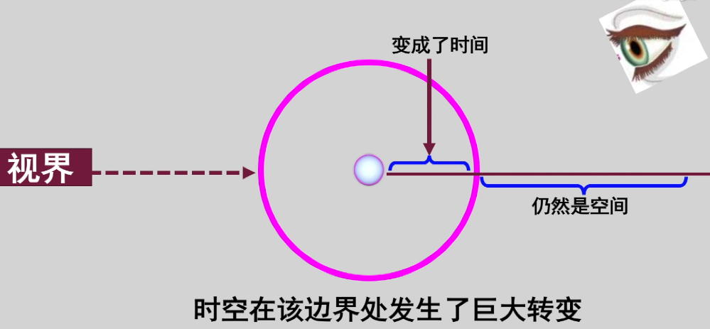 黑洞真实模样，时空弯曲如何弯的？