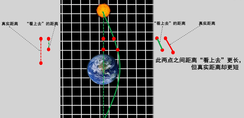 黑洞真实模样，时空弯曲如何弯的？