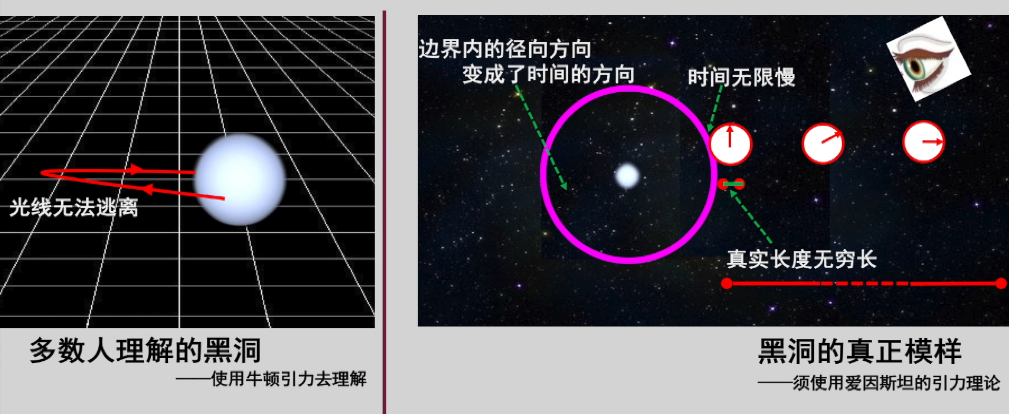 黑洞真实模样，时空弯曲如何弯的？