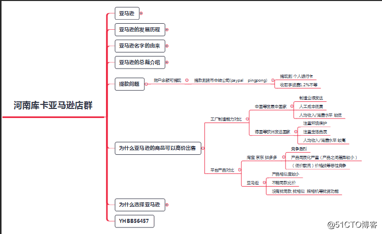 这就是你们日思夜想的亚马逊店群