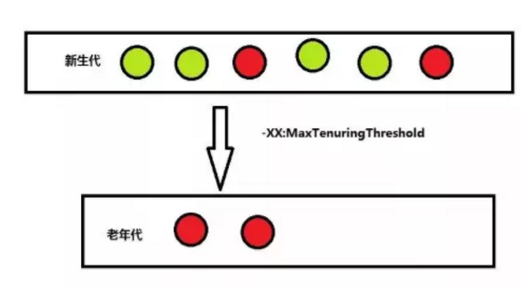 Java后端开发三年，你不得不了解的JVM