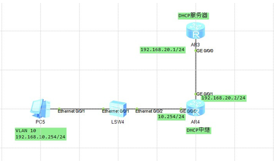 DHCP